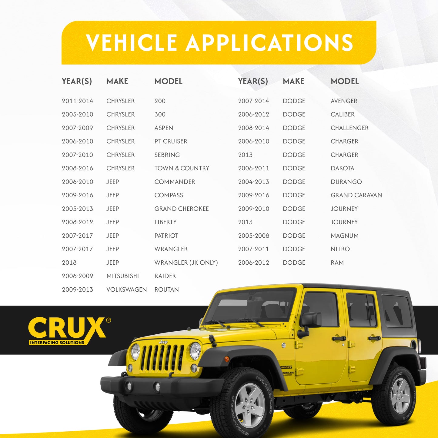 SWRCR-59 | Radio Replacement w/ SWC Retention for Chrysler, Dodge & Jeep Vehicles 2004-Up