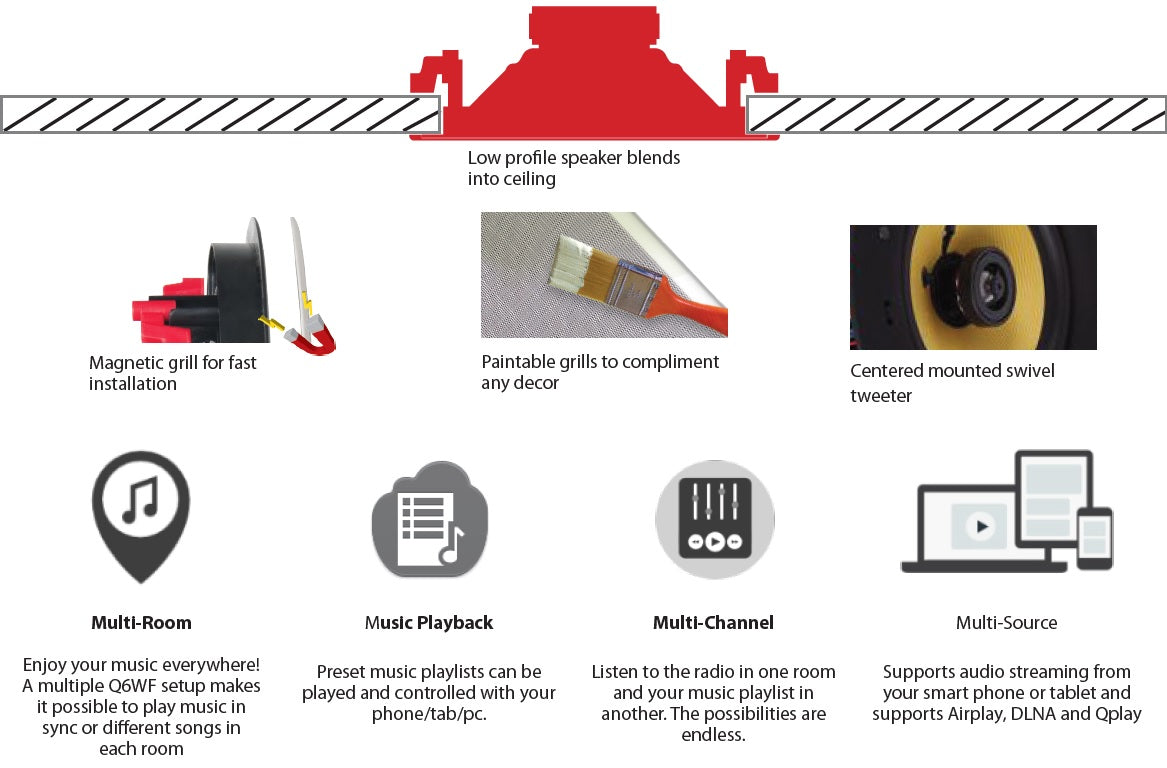 Omage In-Ceiling Wi-Fi Speaker 6.5''
