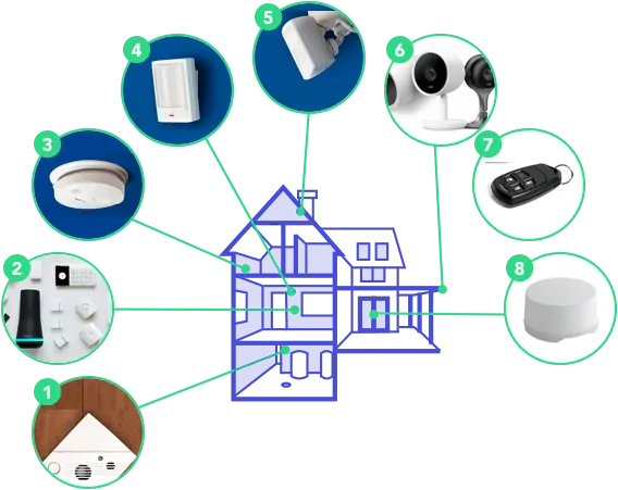 Monitoring services
