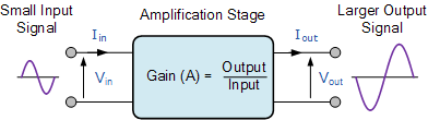 Amplifier