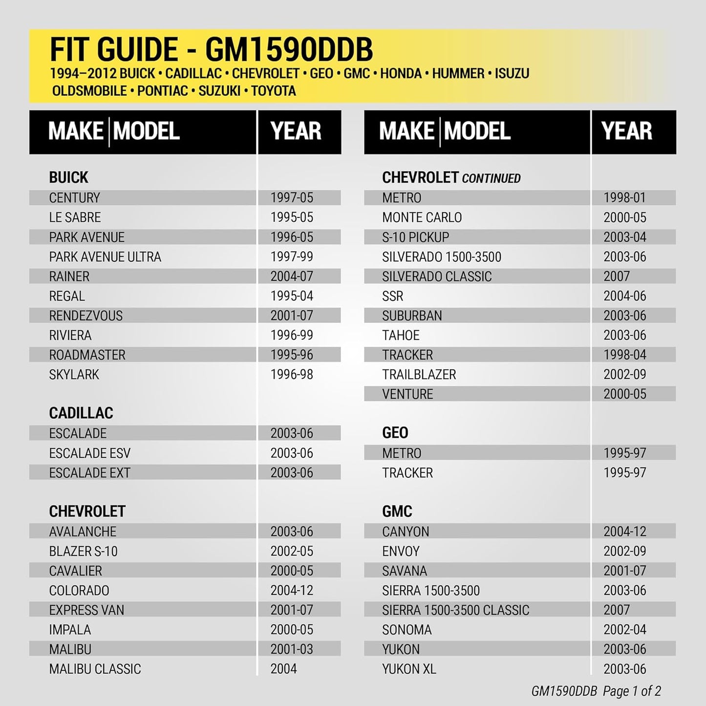GM1590DDB 92-12 GM/IMPORT Double Din DASH Kit
