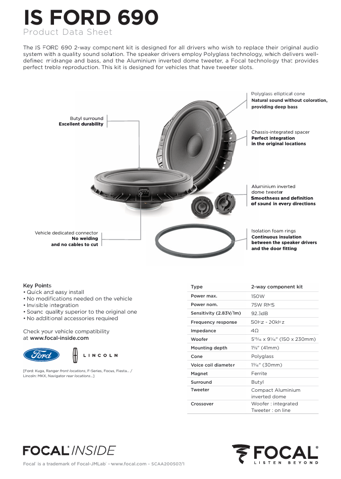 ISFORD690 Focal Inside Ford 6"x9" Component Speaker System