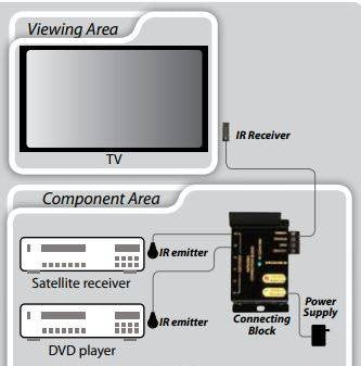 OIEK Omage IR Repeater