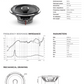 FOCAL POLYGLASS 6.5 COAXIAL SPEAKERS