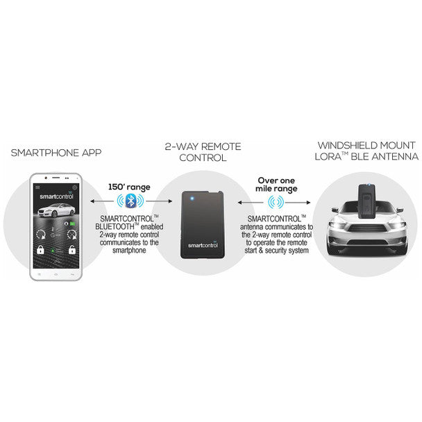 Smart Control Extreme Range 2-Way  8000 Ft Remote & Smartphone Control System