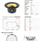 FOCAL K2 POWER EVO 3 WAY COMPONENT SPEAKER SYSTEM
